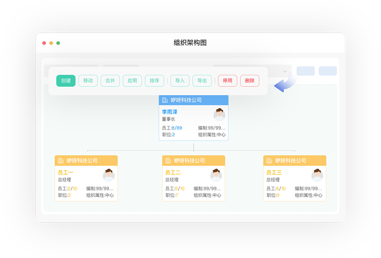 支持集团化多级组织管理，多组织架构同步